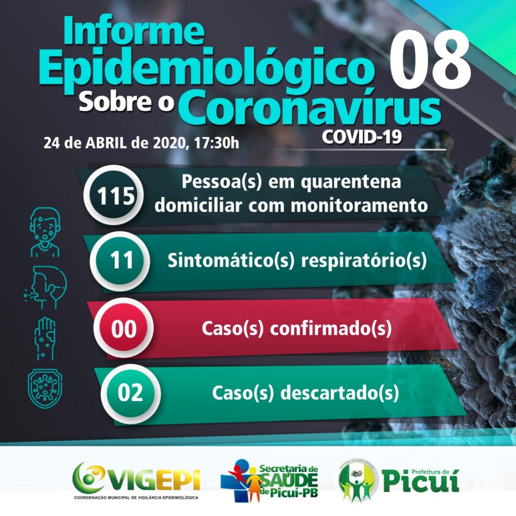 COVID-19: Em Picuí, 115 Pessoas Seguem Cumprindo o Isolamento Domiciliar com Monitoramento