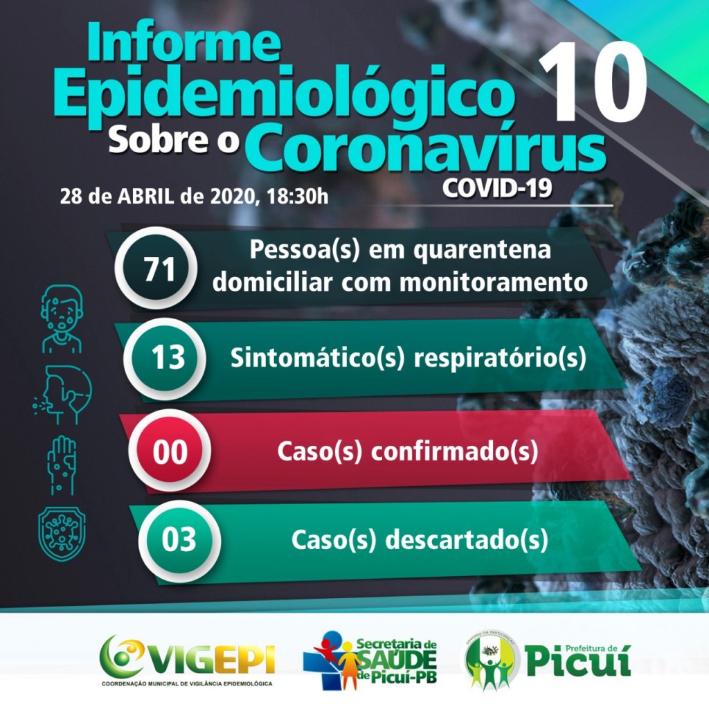 COVID-19: Em Picuí, 71 Pessoas Seguem Cumprindo o Isolamento Domiciliar com Monitoramento