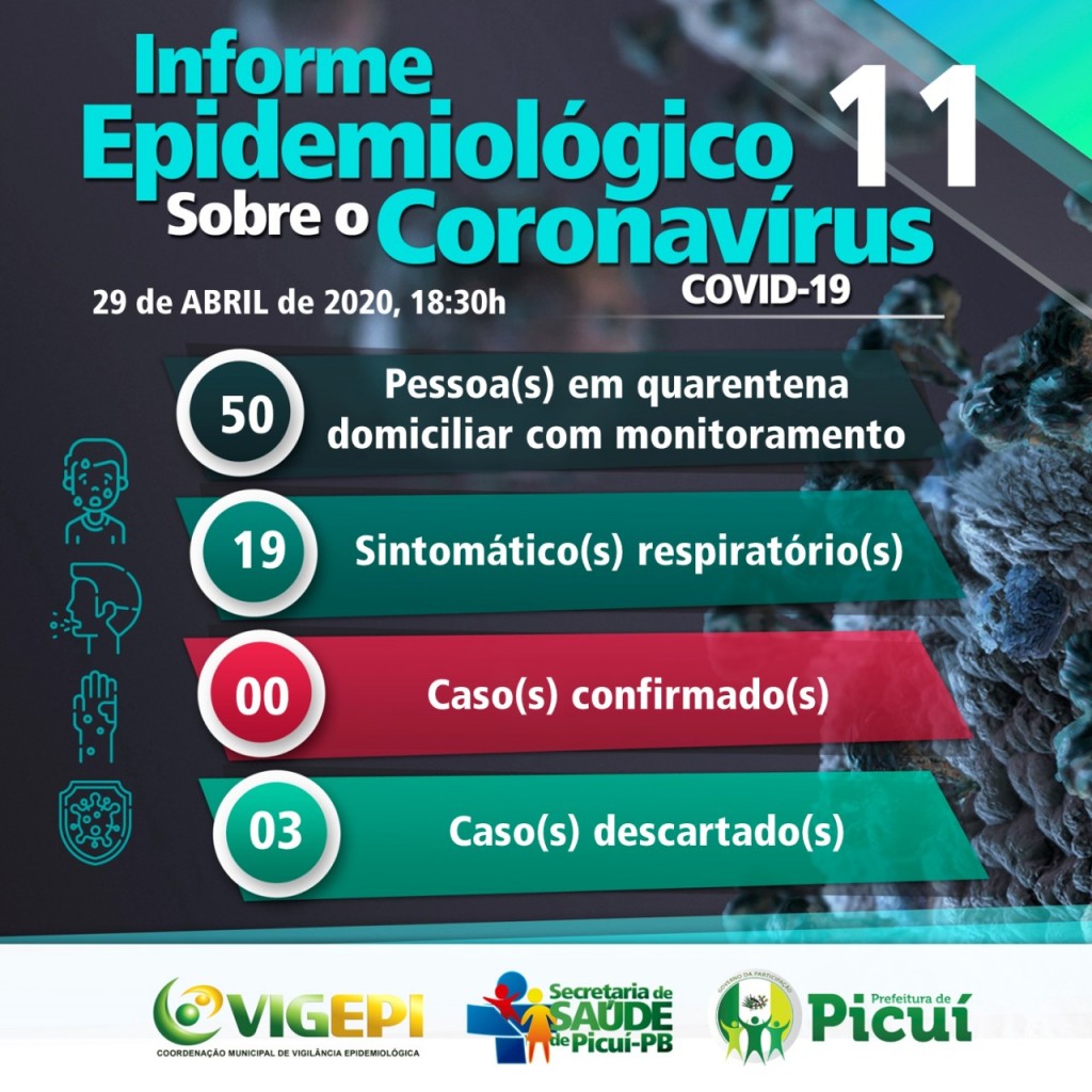 Informe Epidemiológico Acerca do COVID-19 em Picuí: 50 pessoas Cumprem Isolamento Domiciliar com Monitoramento
