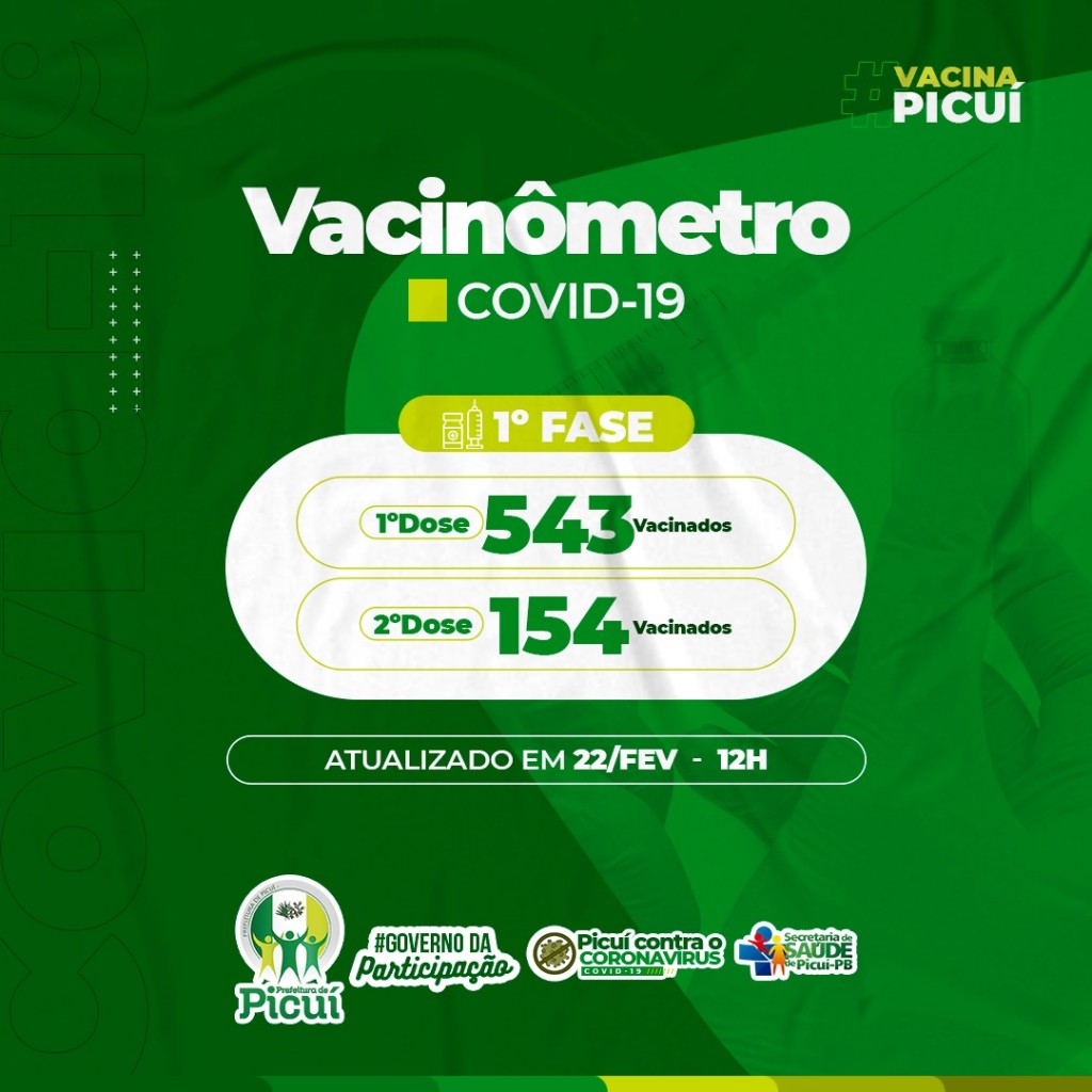 Vacinômetro: 543 Pessoas foram contempladas com a Primeira Dose da Vacina e 154 Receberam a Segunda Dose nesta Fase