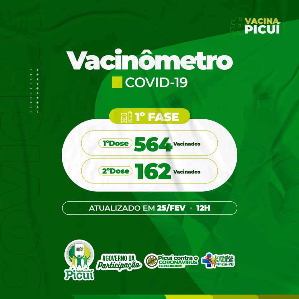 Vacinômetro: 564 Pessoas foram Contempladas com a Primeira Dose da Vacina e 162 Receberam a Segunda Dose nesta Fase