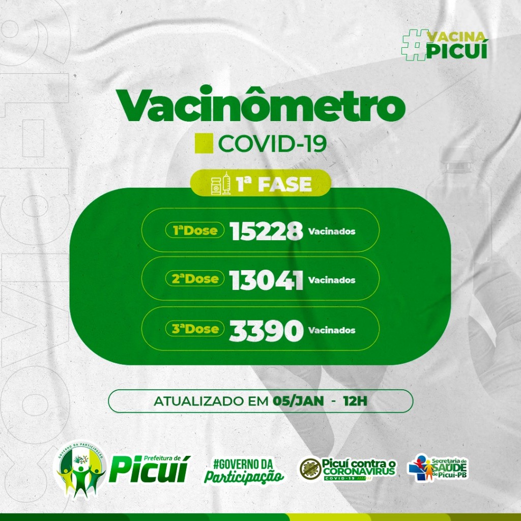 Em Picuí, Campanha de Imunização contra a COVID-19 Contempla 13041 Picuienses com as 2 Doses Tomadas