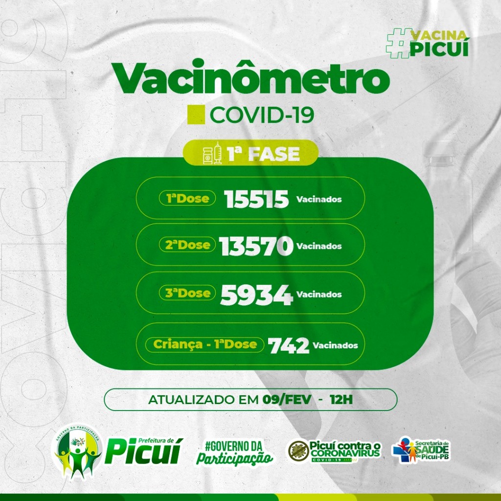 Vacinômetro contra a COVID-19: 13570 Picuienses estão Imunizados com as Duas Doses